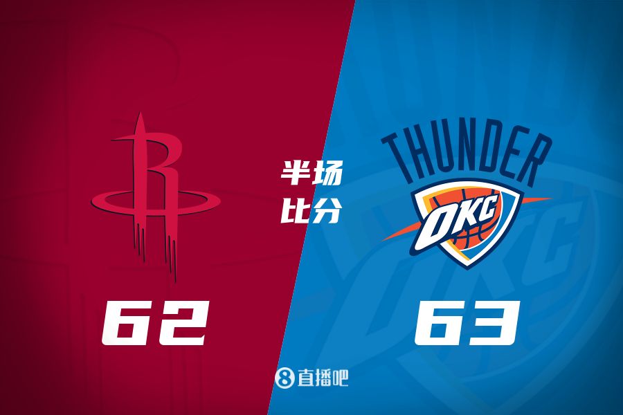  首發(fā)少了四個！火箭半場62-63雷霆 格林12+6謝潑德11分 SGA轟28分