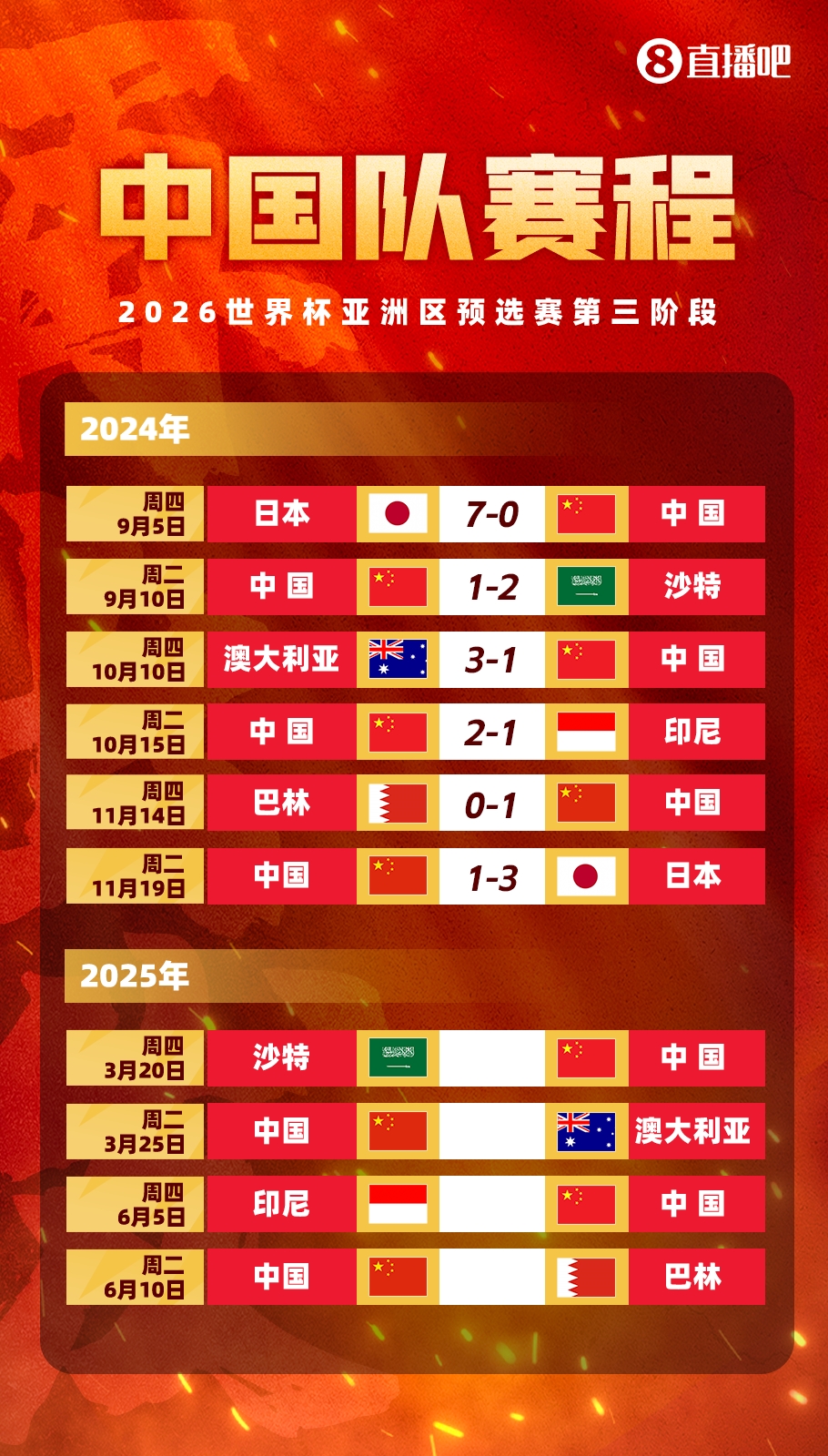  塞鳥拍馬趕來！國(guó)足18強(qiáng)賽剩余賽程:3月戰(zhàn)沙特袋鼠 6月戰(zhàn)印尼巴林