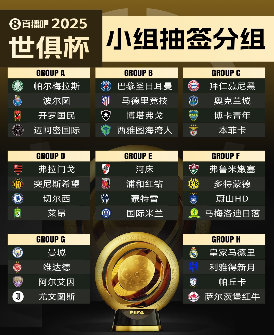  集體反對?曼城因世俱杯要求新賽季英超延遲開賽，遭其余19隊(duì)反對
