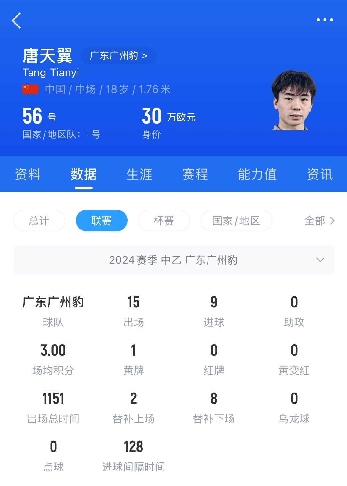 18歲退役？媒體人：涉賭很難有球隊(duì)敢接，唐天翼大概率只能轉(zhuǎn)行