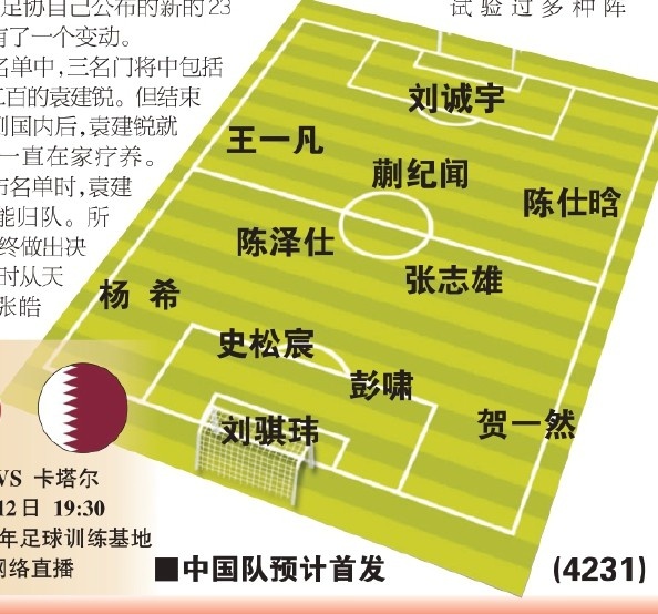  東體預(yù)測國青首戰(zhàn)首發(fā)：劉誠宇、蒯紀(jì)聞、張志雄出場，無王鈺棟