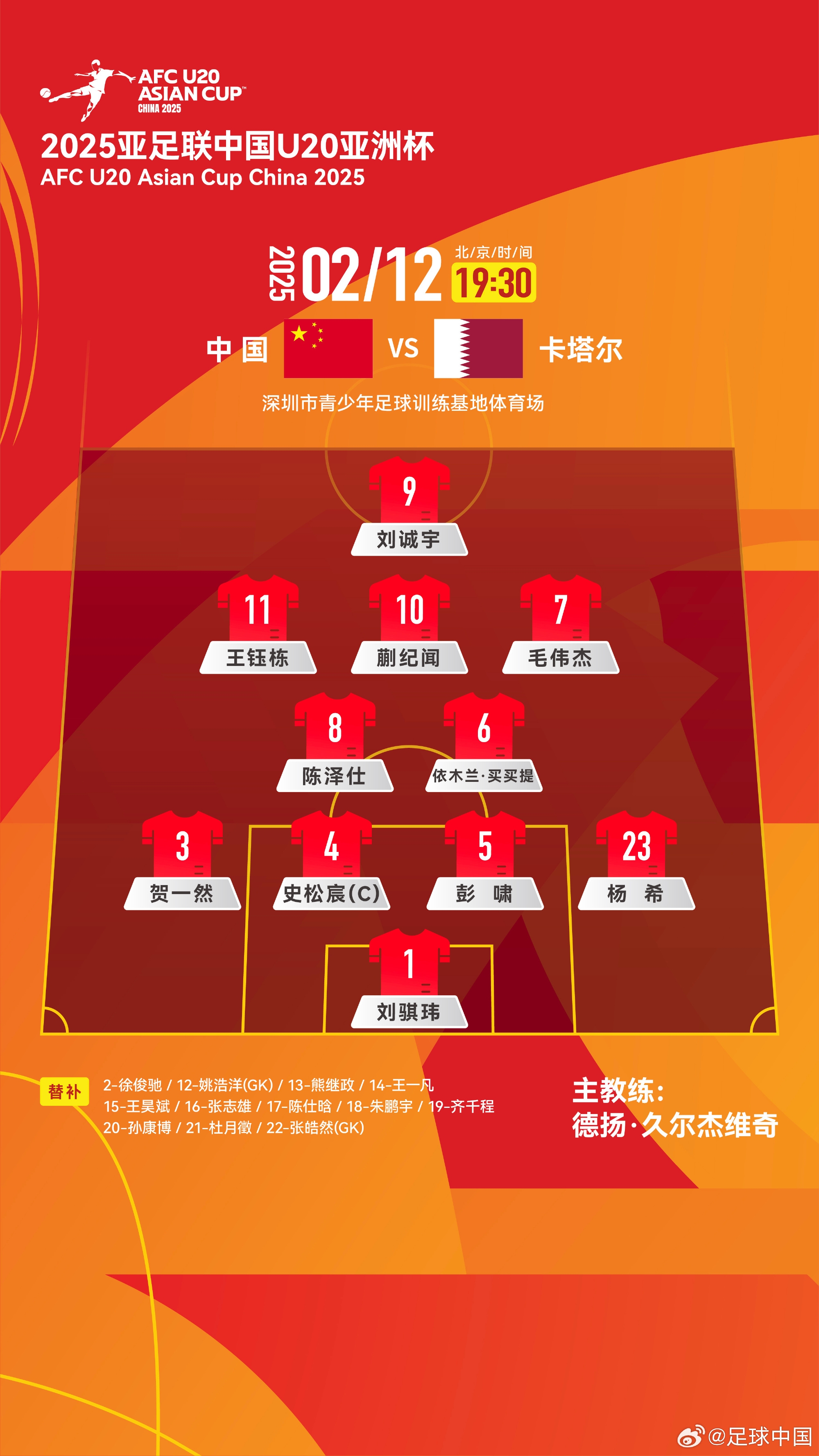  U20亞洲杯-中國vs卡塔爾首發(fā)：劉誠宇、王鈺棟先發(fā)，杜月徵替補