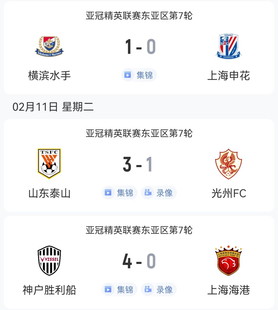  1勝2負(fù)！中超3隊(duì)本輪亞冠：泰山3-1光州，申花海港征戰(zhàn)日本均告負(fù)