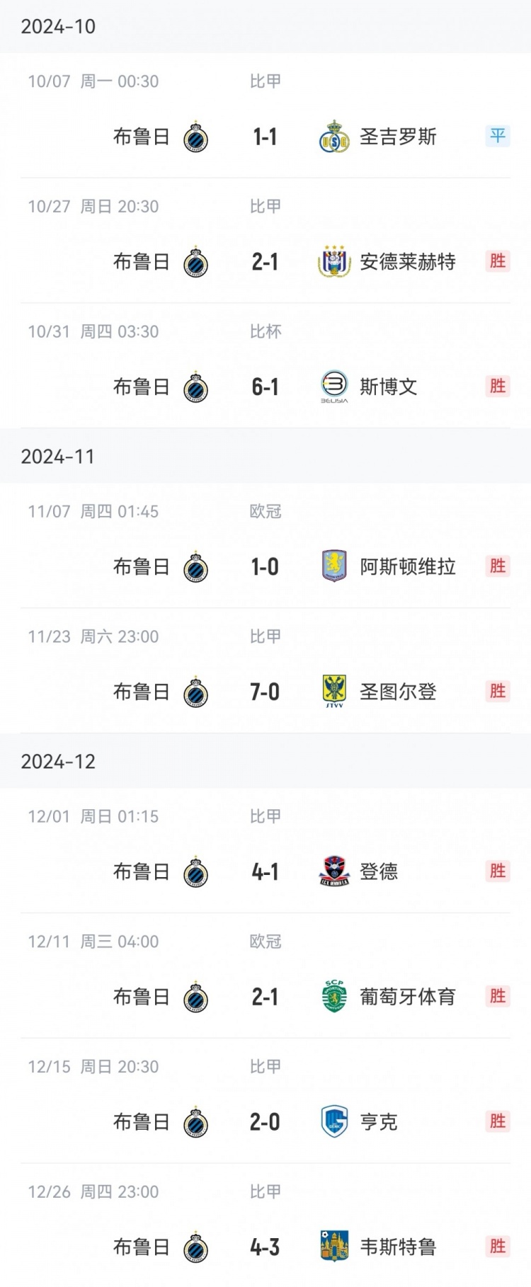  讀秒點(diǎn)殺亞特蘭大，布魯日連續(xù)16個(gè)主場13勝3平保持不敗