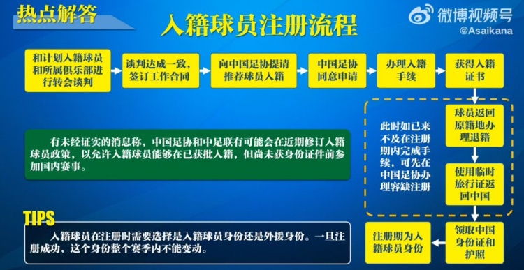  入籍球員注冊流程：必須完成入籍、退籍等10個(gè)步驟