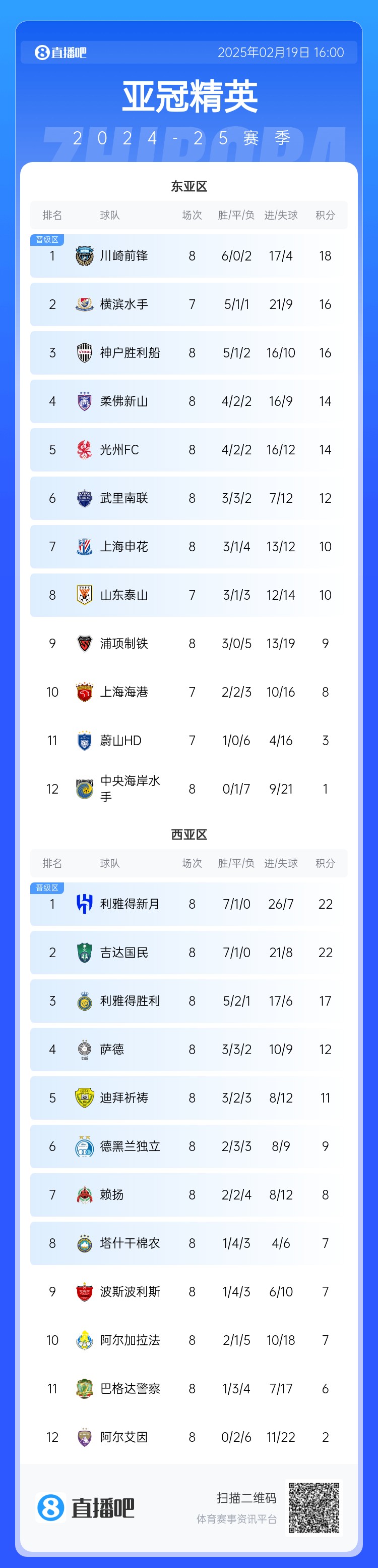  晉級(jí)了？若泰山確認(rèn)退賽，申花將自動(dòng)晉級(jí)，海港高比分平局也晉級(jí)