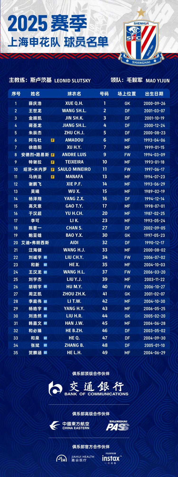  申花2025賽季球員名單：5外援領(lǐng)銜，吳曦、于漢超、劉誠宇在列