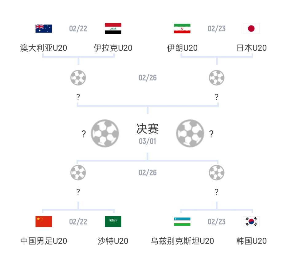  U20亞洲杯1/4決賽對(duì)陣：國(guó)青vs沙特，日本vs伊朗