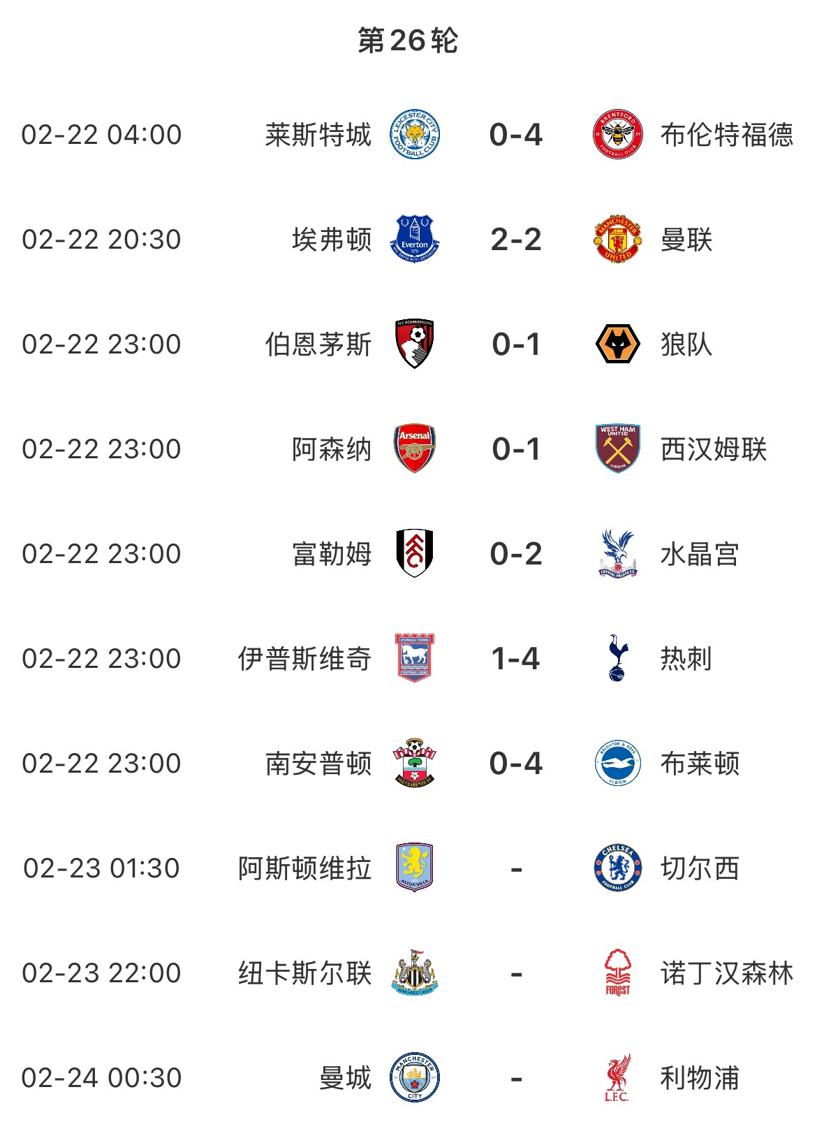  主場魔咒？本輪英超已結(jié)束7場&主場球隊1平6負，明天曼城vs利物浦