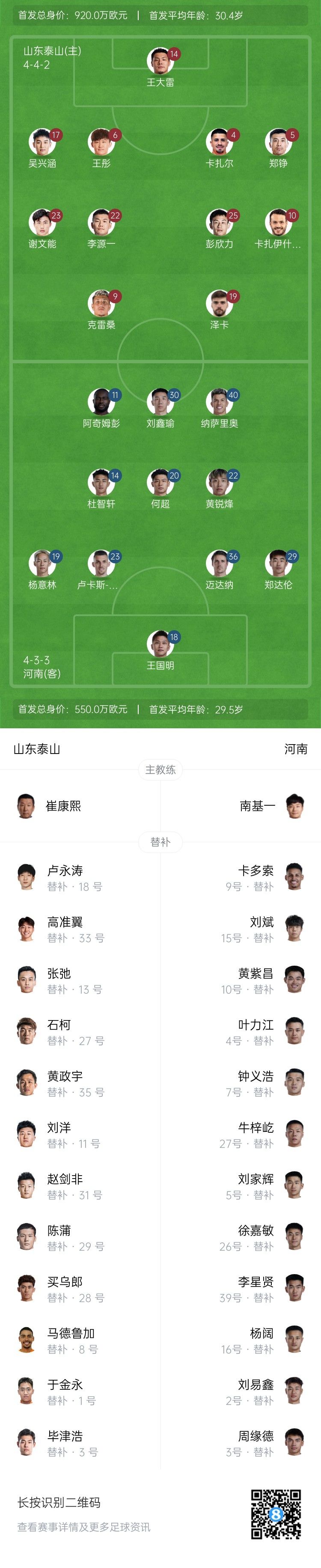  中超首輪|泰山vs河南首發(fā)：4外援PK4外援，克雷桑、謝文能先發(fā)