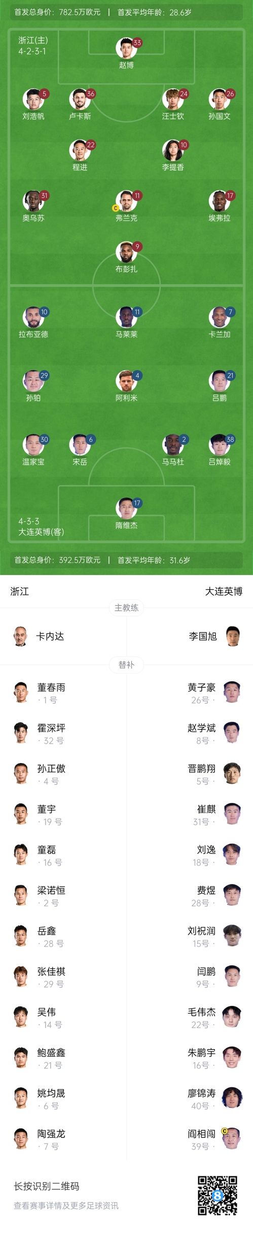  中超首輪|浙江vs英博首發(fā)：布彭扎、馬萊萊首發(fā)，國青毛偉杰替補