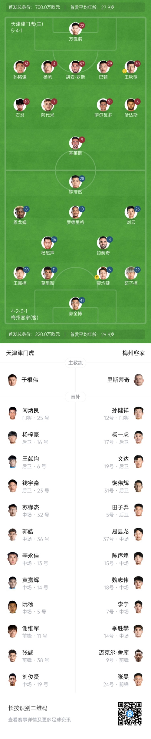  中超首輪|津門虎vs梅州：胡安-羅斯、恩戈姆先發(fā)，巴頓踢邊衛(wèi)