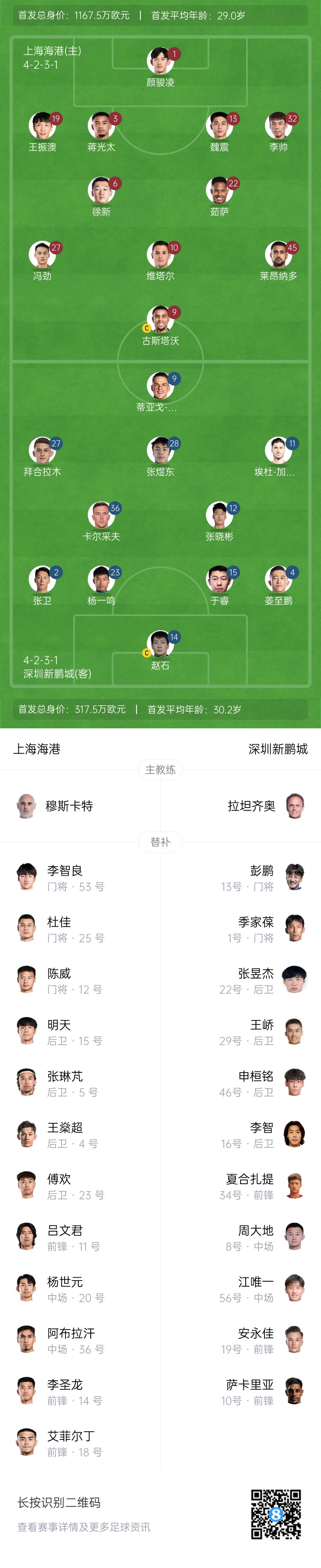  海港vs新鵬城首發(fā)：4外援PK3外援，魏震、蔣光太先發(fā)，姜至鵬出戰(zhàn)