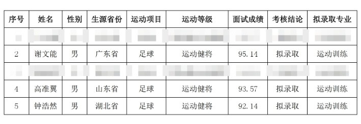  祝賀！謝文能、高準(zhǔn)翼、鐘浩然被華中科技大學(xué)保送錄取