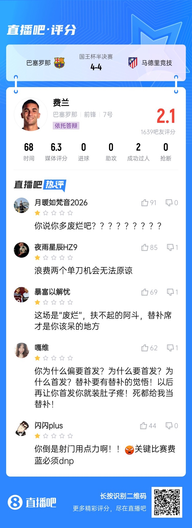  中鋒互換得慘案！費(fèi)蘭首發(fā)2次錯(cuò)失機(jī)會(huì)僅2.1分，對(duì)面小蜘蛛1球1助
