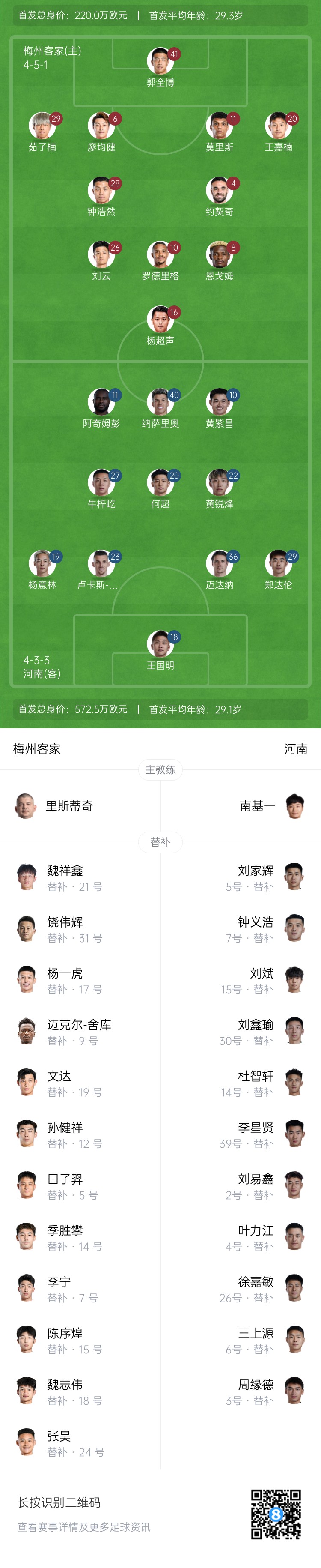 梅州vs河南首發(fā)：4外援PK4外援！廖均健先發(fā)，黃紫昌、鄭達倫出戰(zhàn)