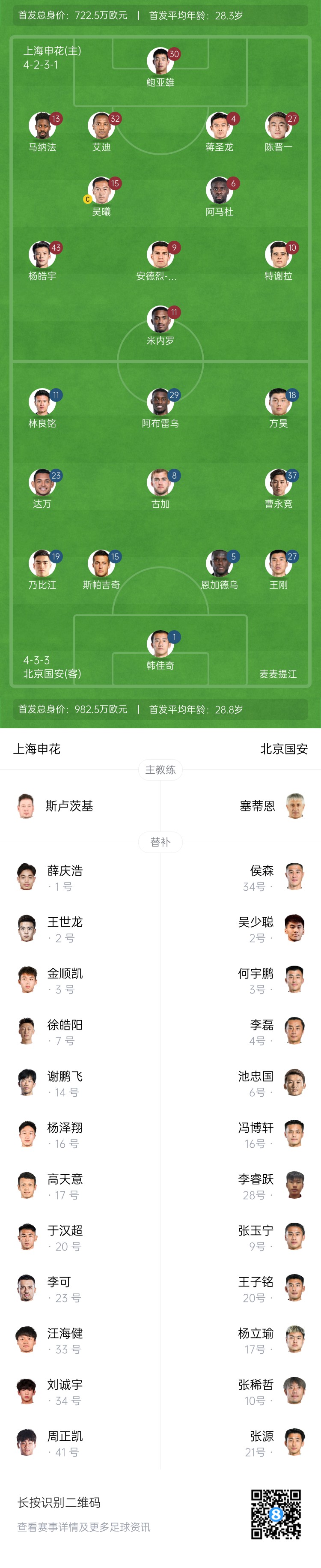  申花vs國安首發(fā)：5外援PK！楊皓宇、蔣圣龍先發(fā)，斯帕吉奇首秀