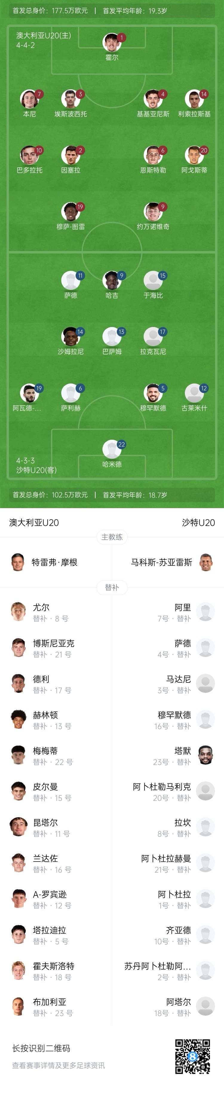  U20亞洲杯決賽澳大利亞vs沙特首發(fā)：約萬諾維奇、巴多拉托先發(fā)