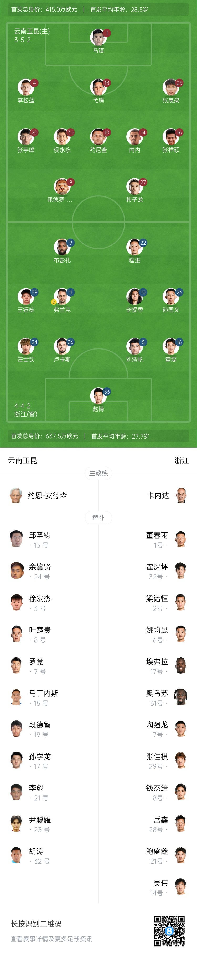  玉昆vs浙江首發(fā)：3外援PK！18歲王鈺棟、侯永永先發(fā) 奧斯卡仍缺席