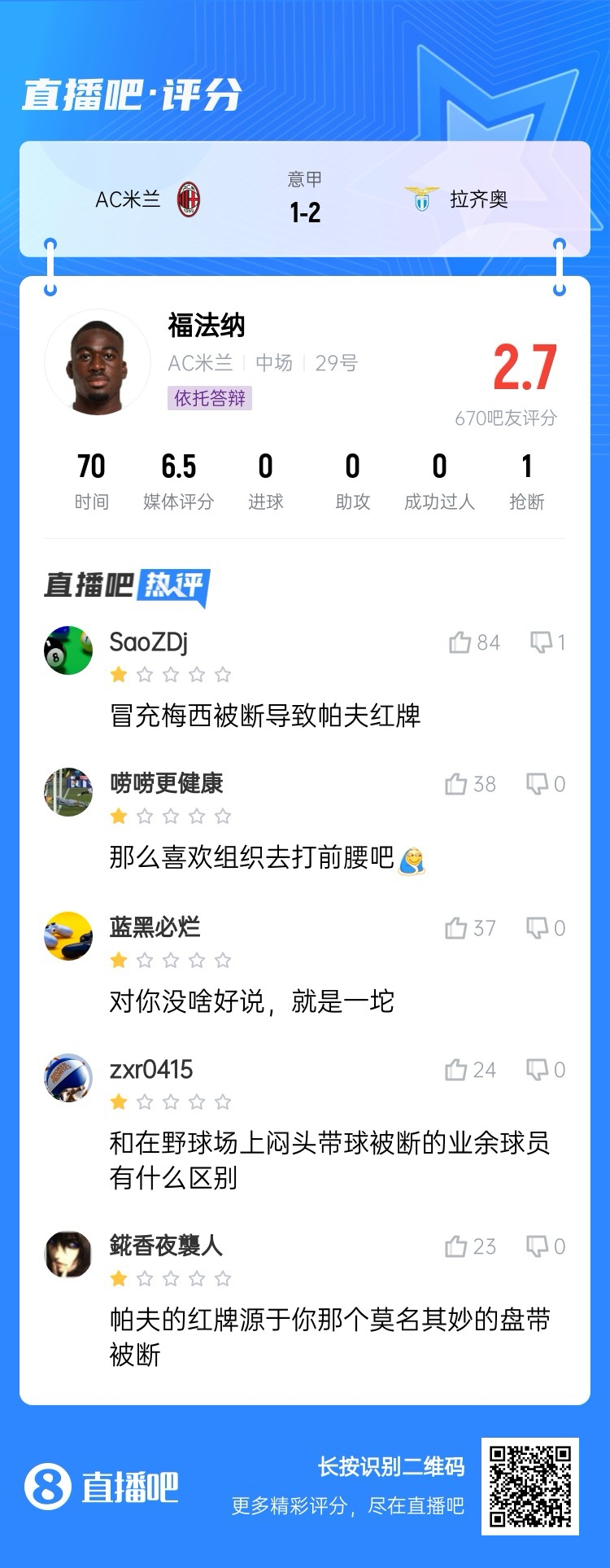  2.7分！福法納帶球往人堆里鉆，貢多齊斷球送直傳造帕夫紅牌
