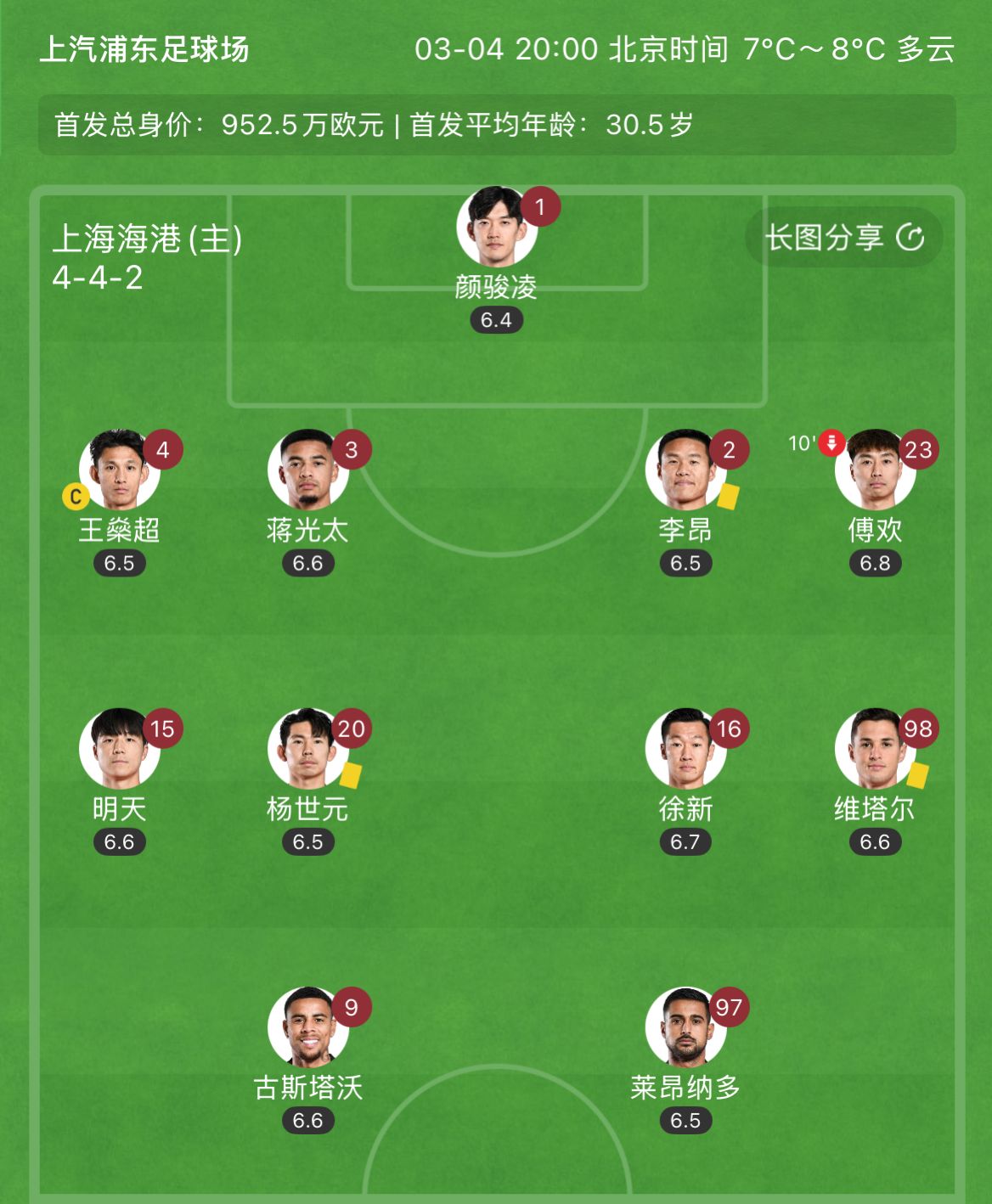  有減員隱患？海港半場李昂、楊世元、維塔爾3人吃到黃牌，對手0黃