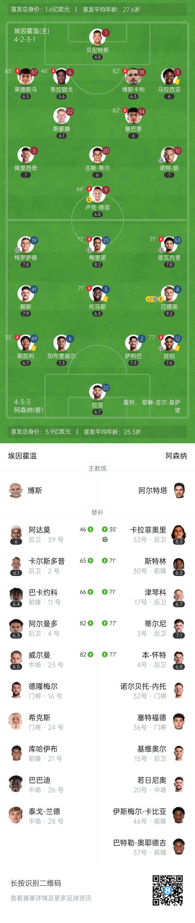  天才特塔！阿森納單場派上全部6個邊衛(wèi)踢個遍