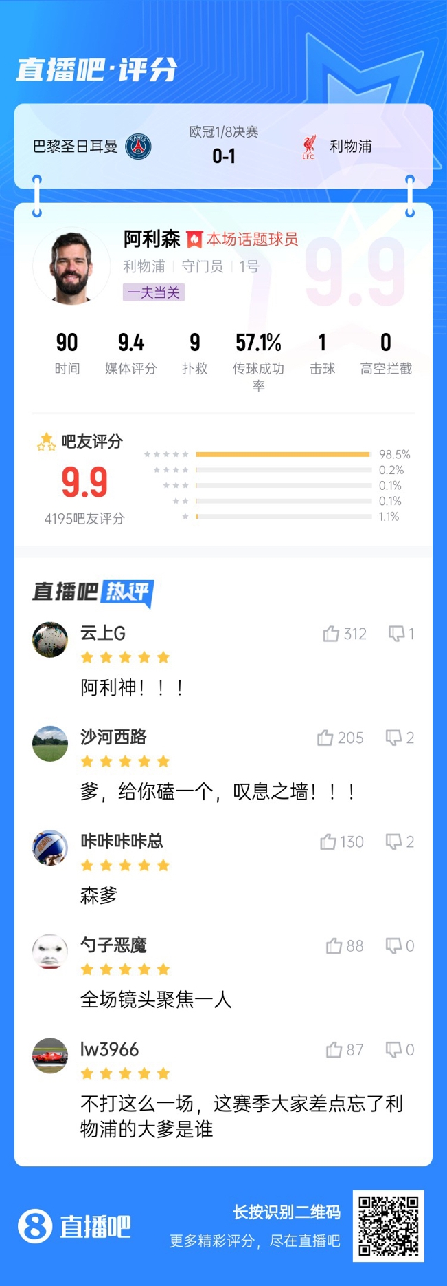  生涯又一封神戰(zhàn)！阿利森9次撲救一覽，換個門將要被打成篩子