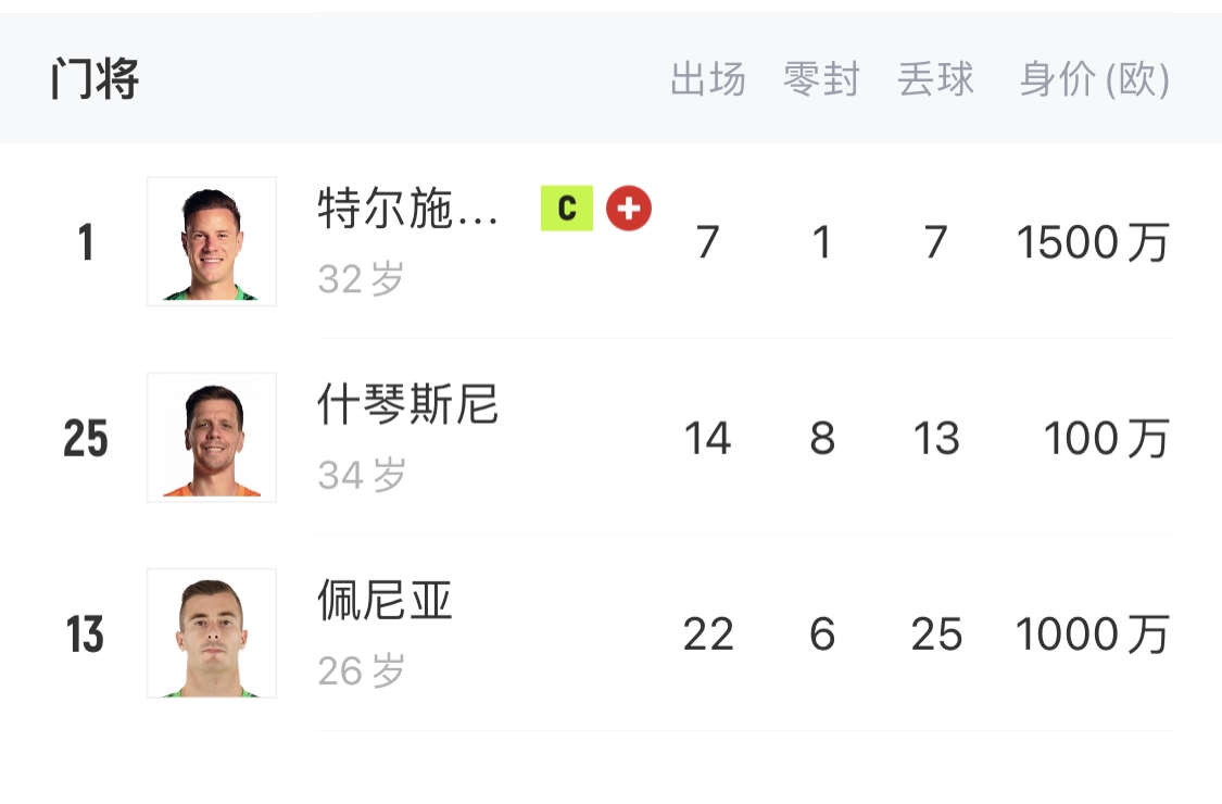  如何抉擇？一門特獅32歲，佩尼亞26歲，34歲什琴斯尼合同6月到期