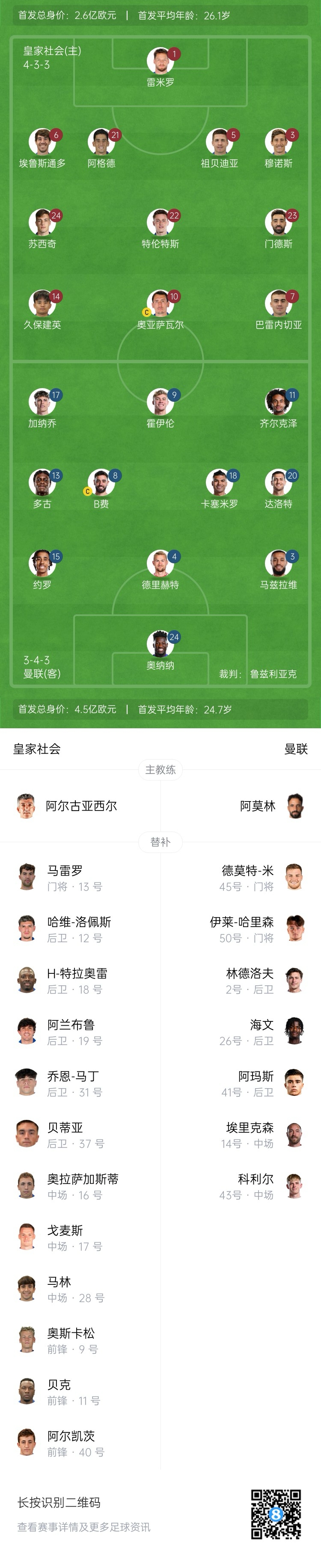  慘！曼聯(lián)替補(bǔ)僅7人，5人是小將&其中兩個還是門將