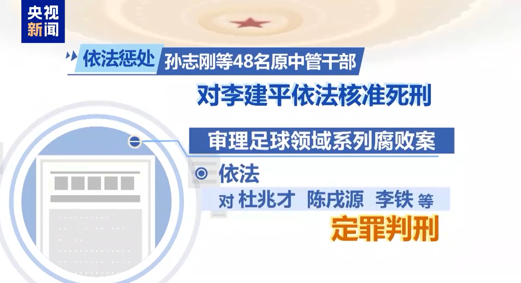 最高法工作報(bào)告：審理足球領(lǐng)域系列腐敗案，依法對李鐵等定罪判刑
