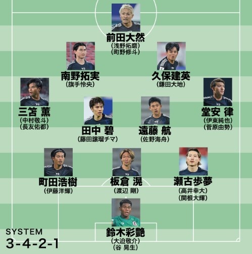  日媒預測日本隊世預賽名單：遠藤航領銜，老將長友佑都坐鎮(zhèn)左路
