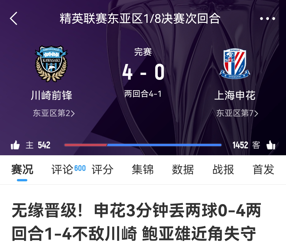  中超冠亞軍！海港昨天客場(chǎng)1-4慘敗橫濱，申花今天客場(chǎng)0-4慘敗川崎