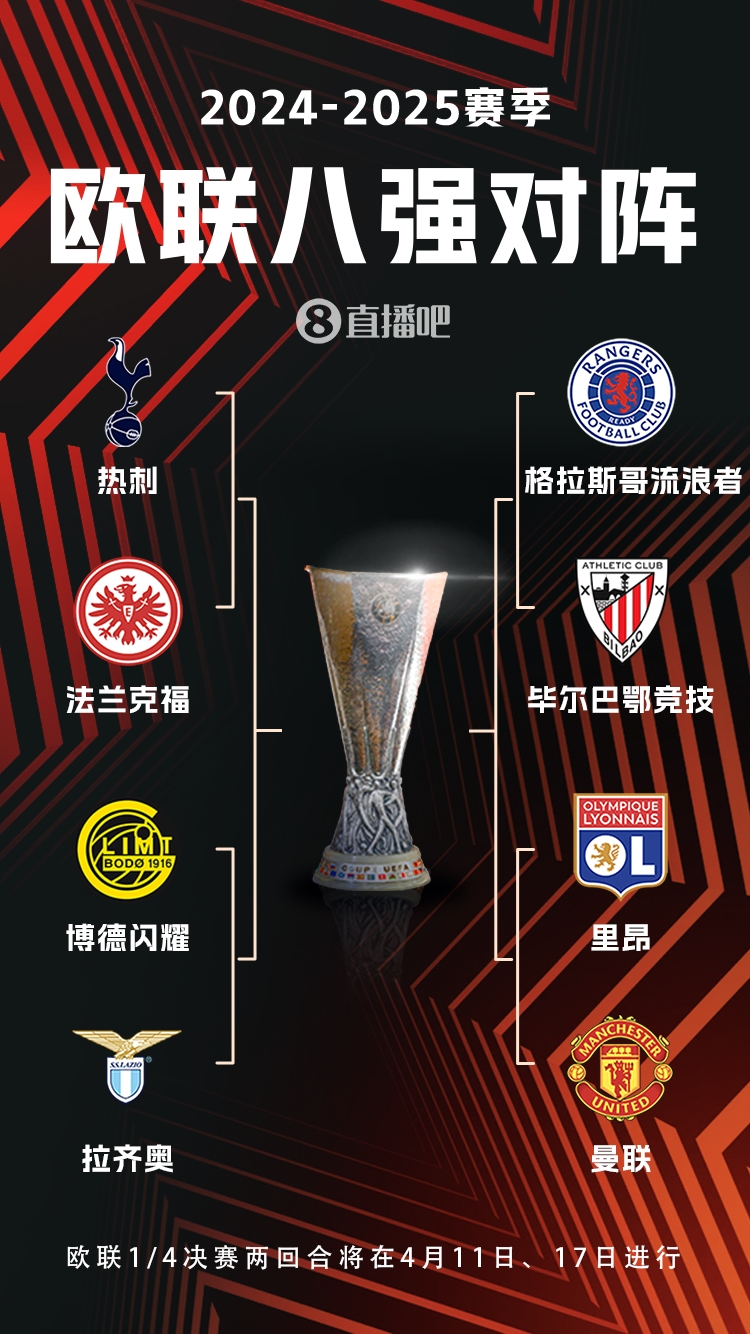  ??歐聯(lián)8強(qiáng)對(duì)陣：曼聯(lián)vs里昂，流浪者vs畢巴，熱刺vs法鷹