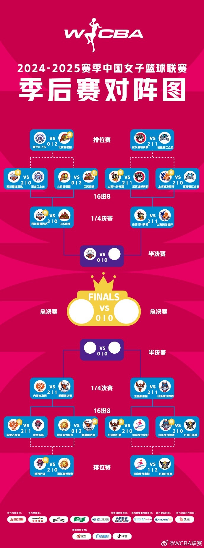 WCBA季后賽排位賽全部戰(zhàn)罷 北京、武漢、陜西、石家莊躋身十二強(qiáng)