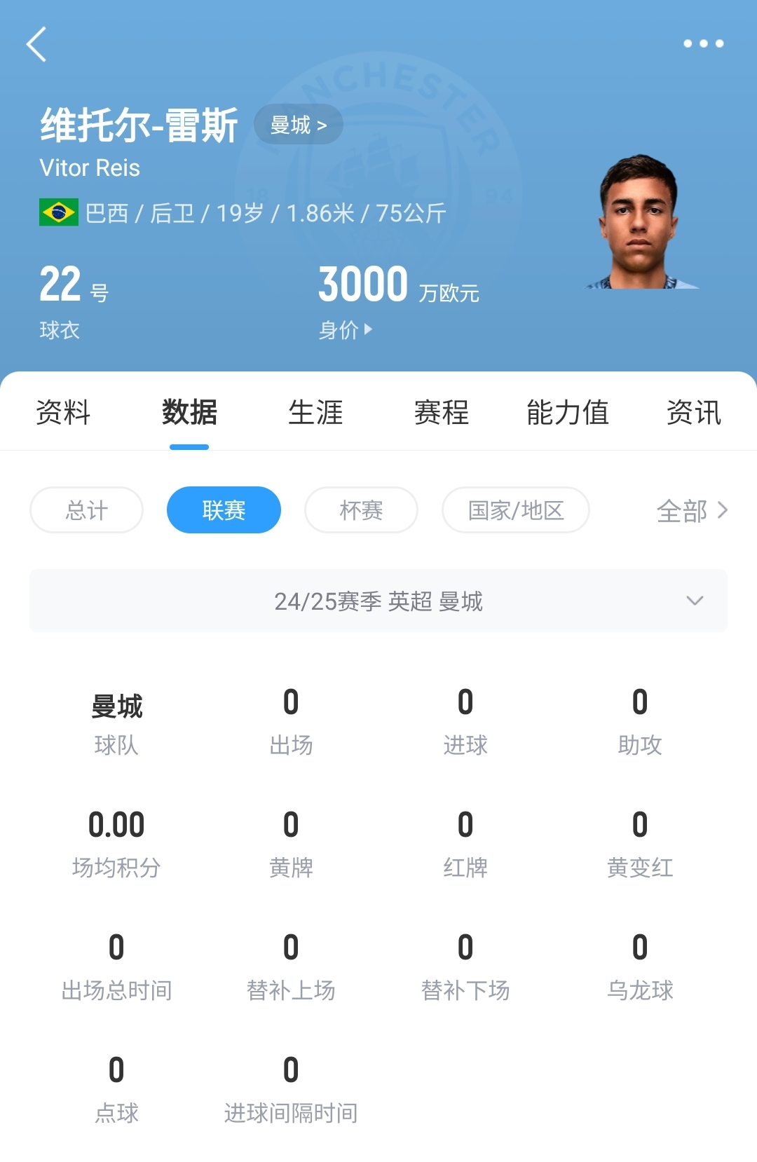  平臺(tái)很重要！19歲雷斯仍未英超首秀，身價(jià)已暴漲1600萬至3000萬歐