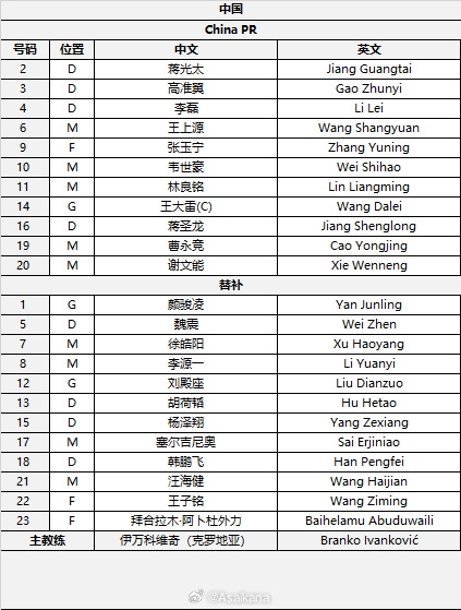 國足首發(fā)較上場變動：更改4人，蔣光太、李磊先發(fā)