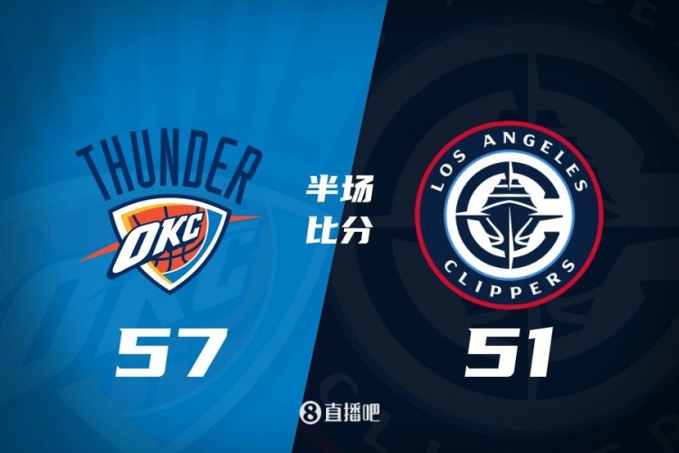 各打一節(jié)好球！快船半場51-57雷霆 哈登6中1得7+4+4&SGA17分6助