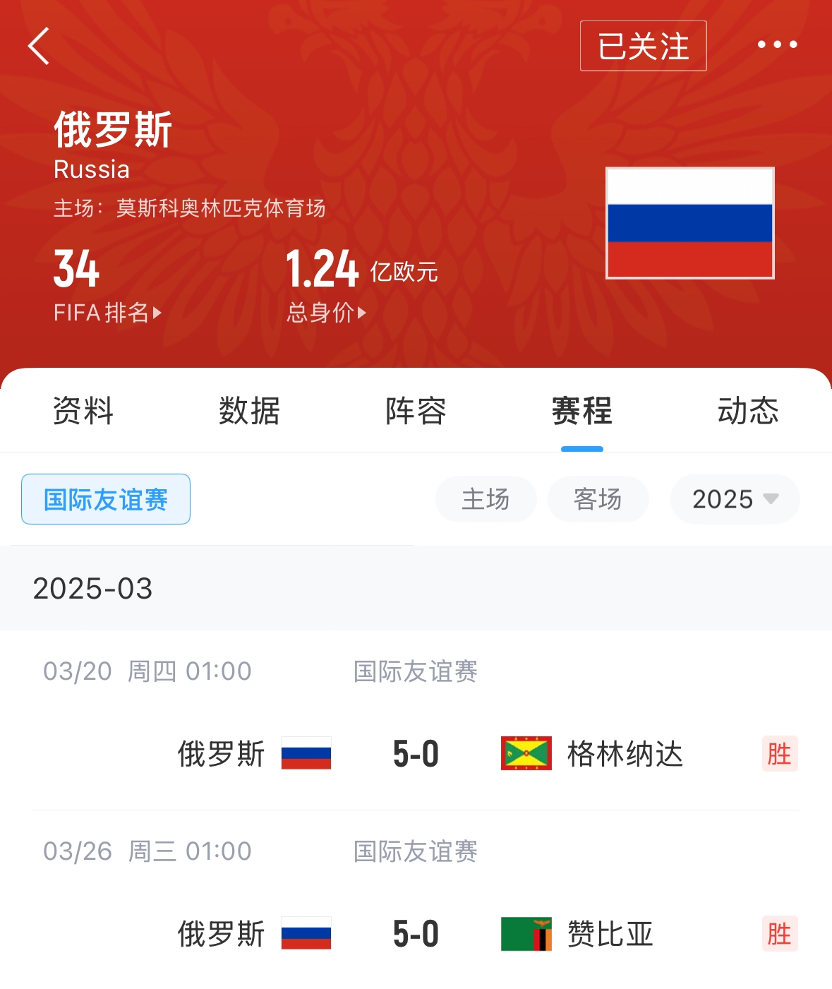  有望解禁！俄羅斯被禁賽后18場友誼賽不敗，近8場無失球轟44球！
