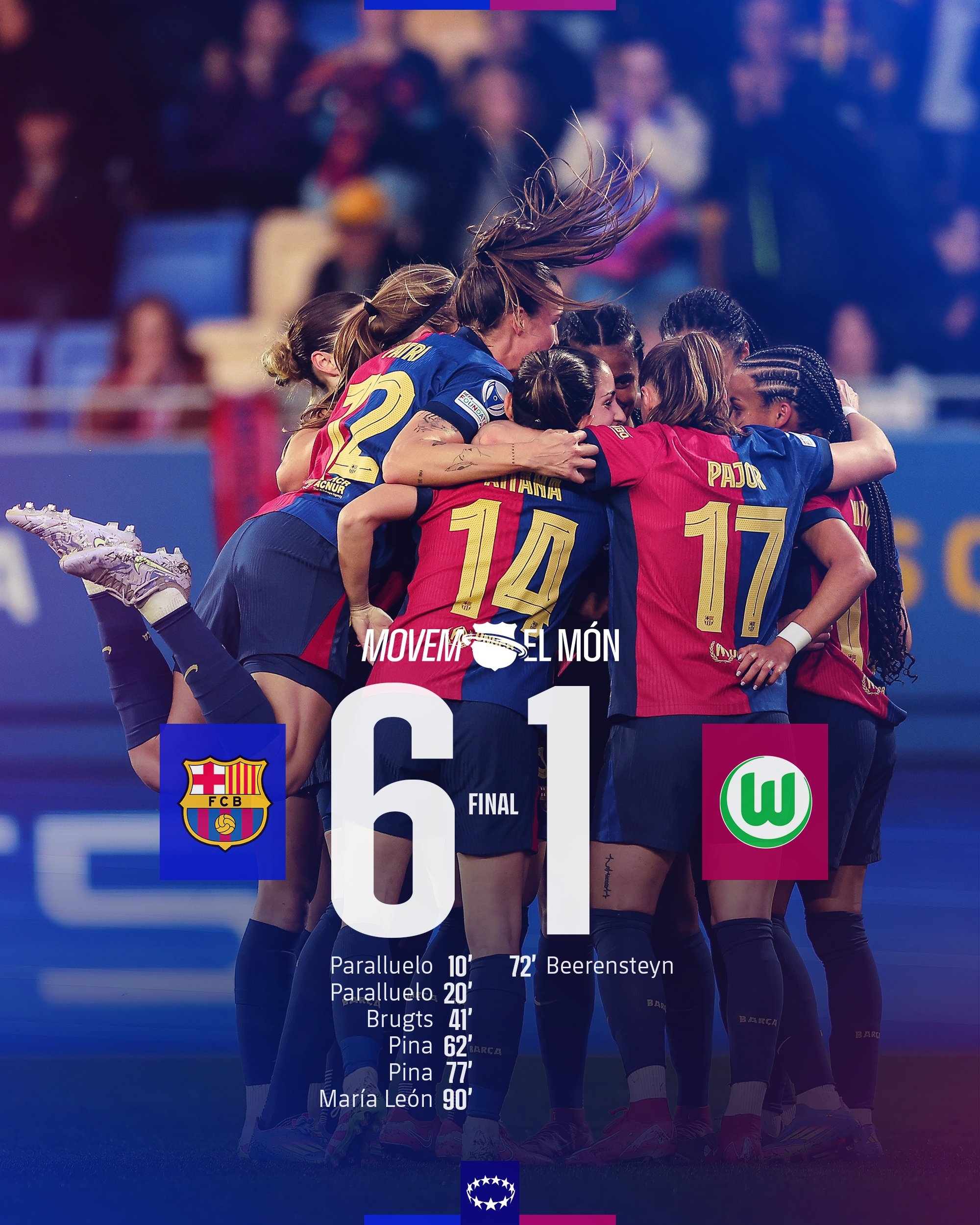  太殘暴啦！巴薩女足6-1、總比分10-2狼堡女足，晉級女足歐冠4強