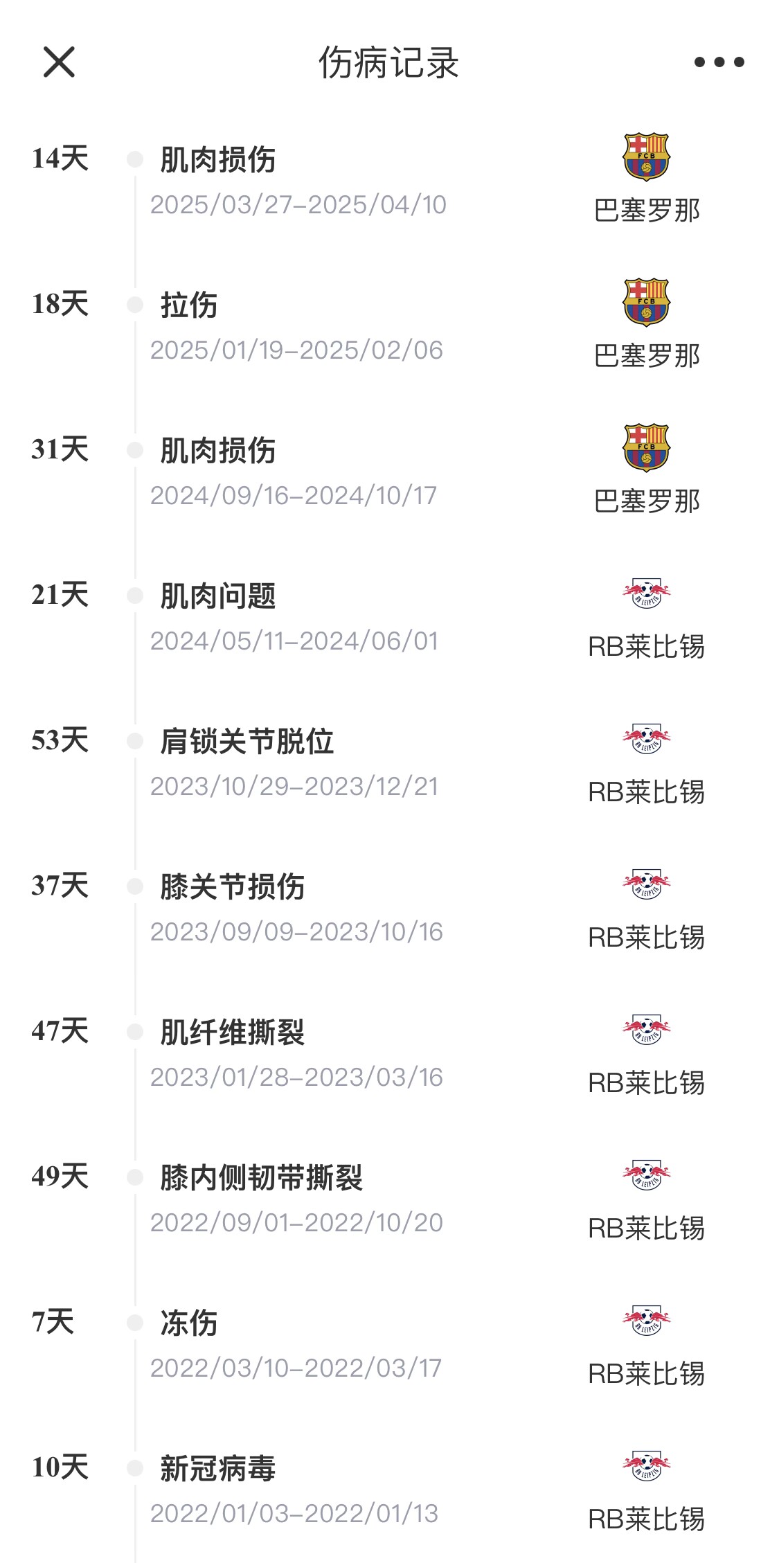  脆脆鯊！奧爾莫或遭內(nèi)收肌損傷，本賽季已傷3次休66天缺席10場
