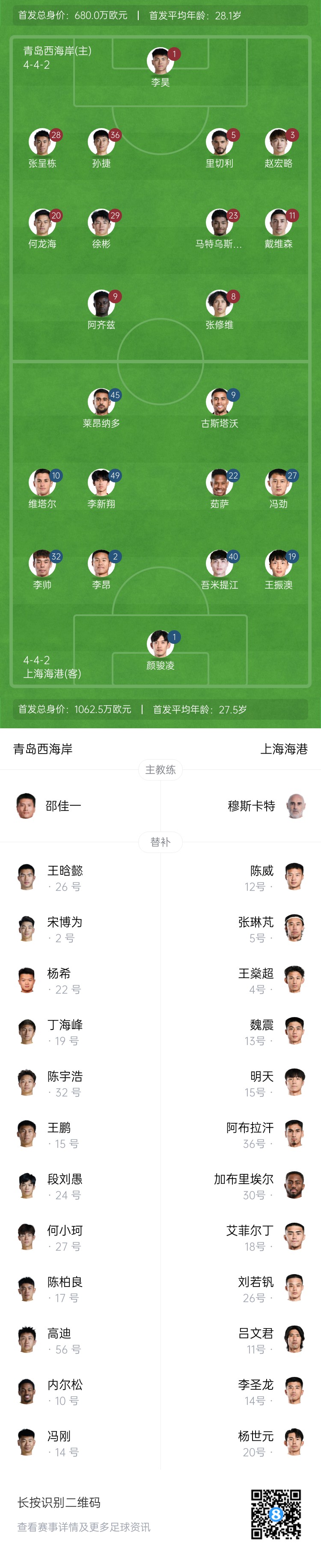  西海岸vs海港首發(fā)：張呈棟先發(fā)，吾米提江首秀，蔣光太傷缺