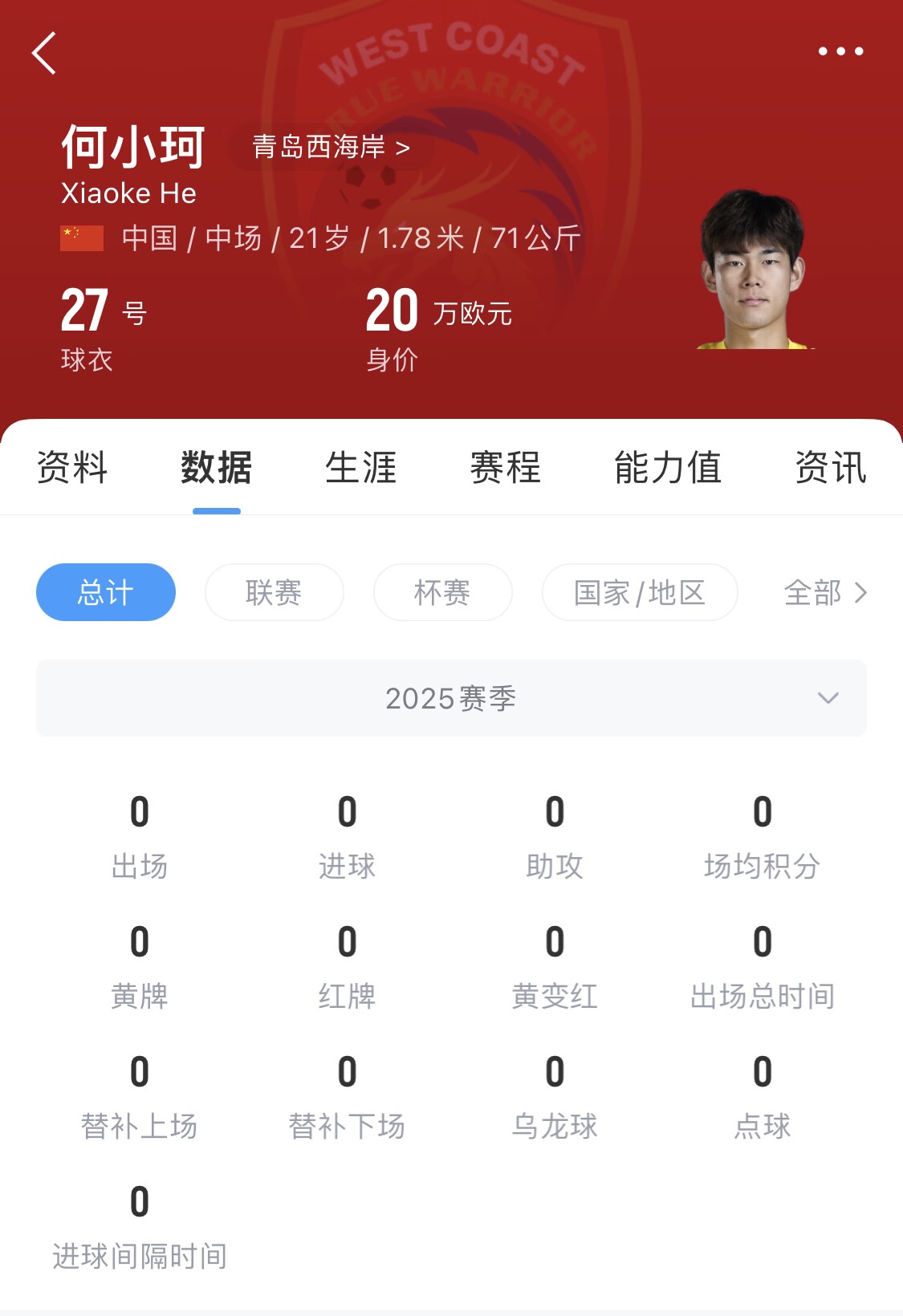  天賦難兌現(xiàn)？21歲何小珂中超前3輪0登場，出身泰山青訓(xùn)＆留洋多地