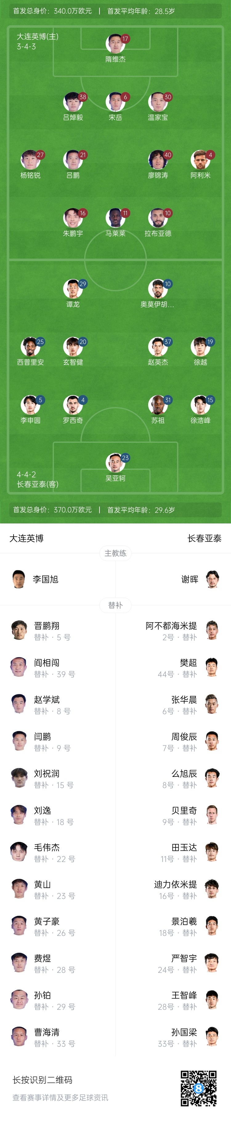  英博vs亞泰首發(fā)：17歲楊銘銳、19歲朱鵬宇先發(fā)，19歲玄智健出戰(zhàn)