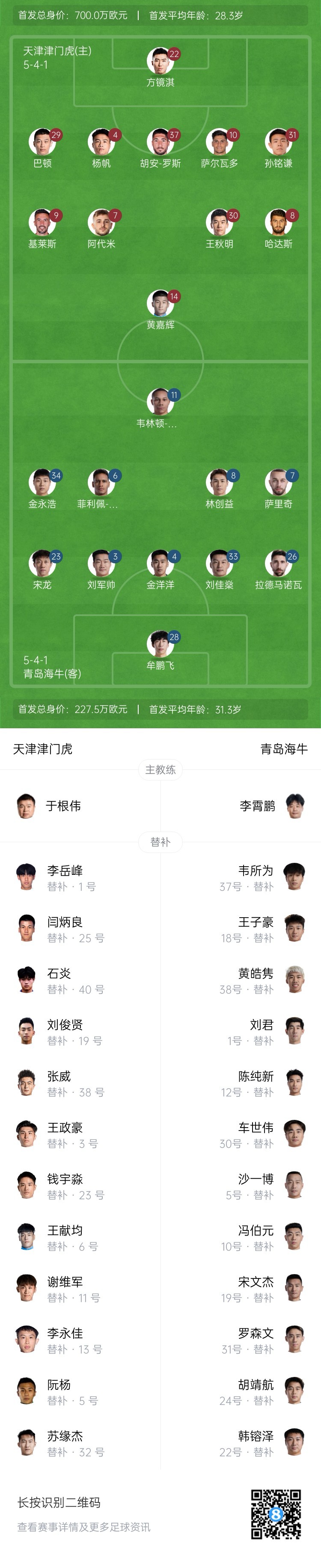  津門虎vs海牛首發(fā)：五外援PK四外援，巴頓、林創(chuàng)益出戰(zhàn)
