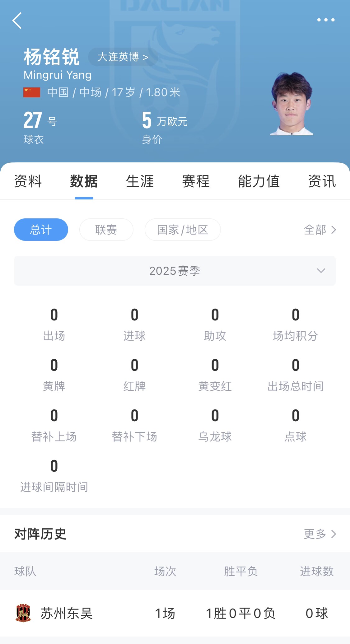  后生可畏！17歲小將楊銘銳迎中超首秀，首發(fā)出戰(zhàn)長春亞泰