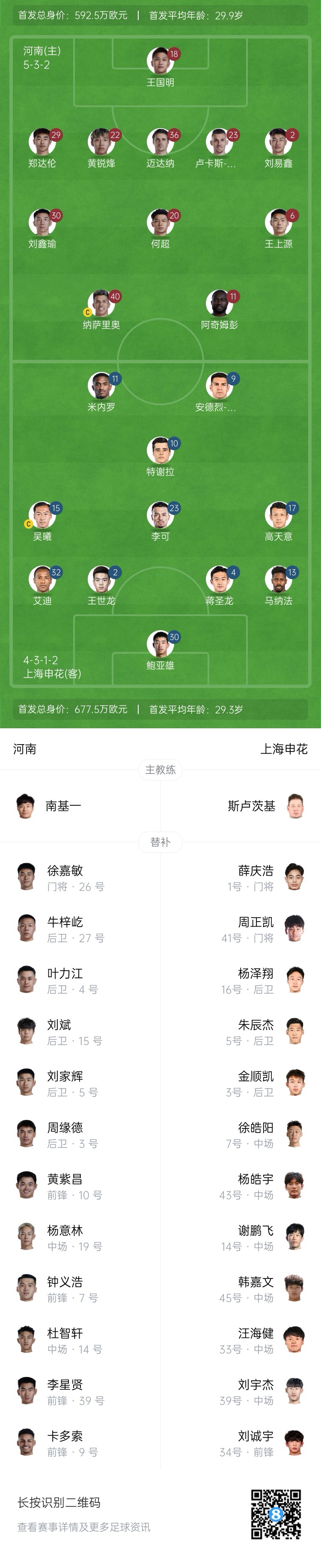 河南vs申花首發(fā)：阿奇姆彭、王上源先發(fā)，蔣圣龍、高天意出戰(zhàn)