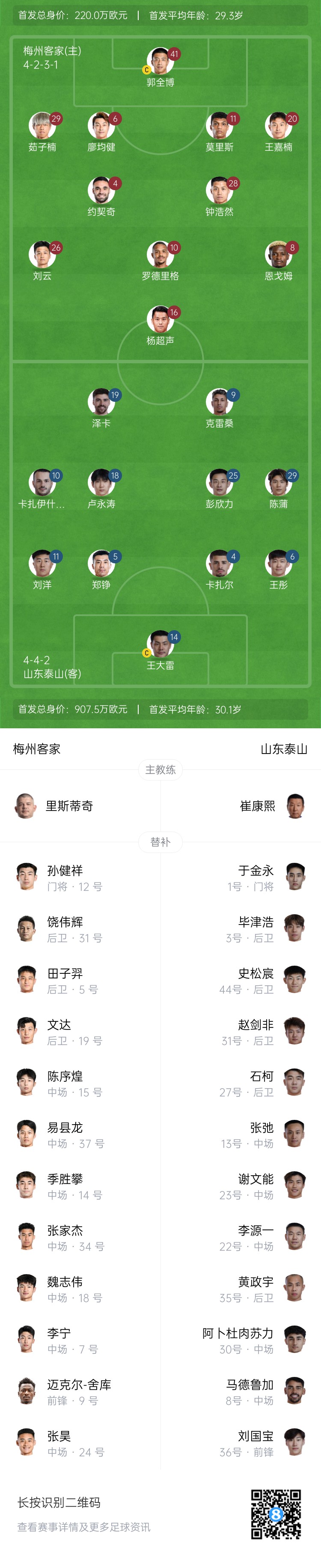  梅州vs泰山首發(fā)：4外援PK！王大雷、彭欣力、鄭錚先發(fā) 克雷桑登場(chǎng)