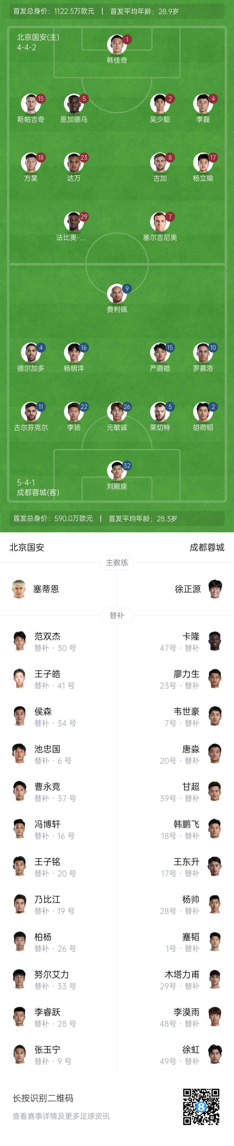  國(guó)安vs蓉城首發(fā)：塞爾吉尼奧首秀！德爾加多先發(fā)，韋世豪替補(bǔ)