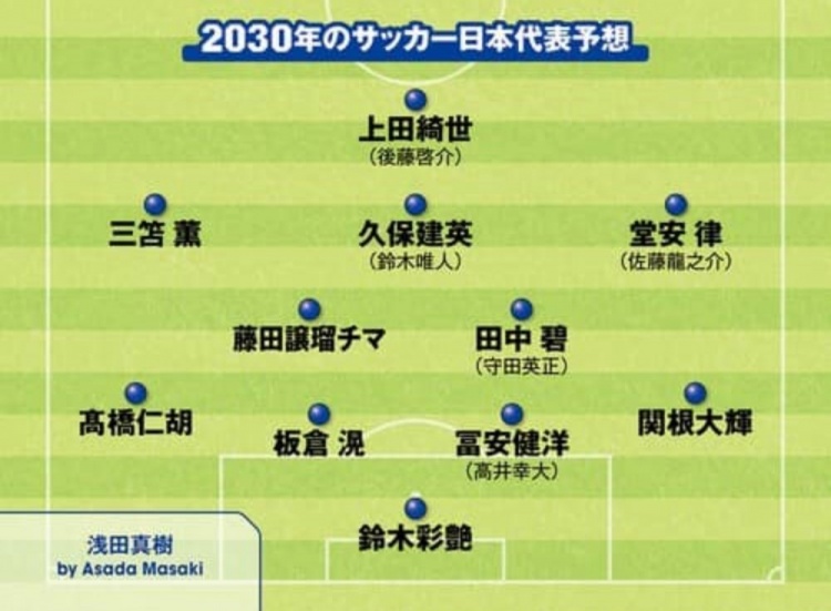  日媒預(yù)測2030日本隊首發(fā)：3套陣容中久保建英、鈴木彩艷等均在列