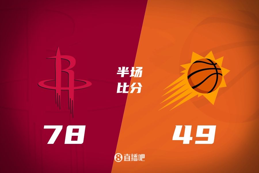  火箭半場領(lǐng)先太陽29分！杰倫-格林16分 阿門12分5前板 布克11中9